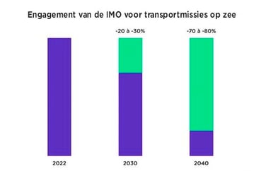VIsuel_transport_maritime_OMI_NL