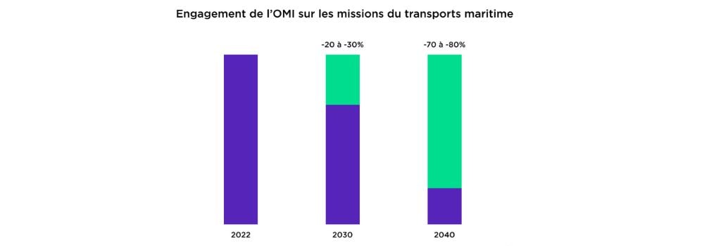 visuel transport 1